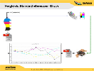CI-Farben auswerten