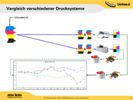 RGB-Drucksysteme / Fotodrucker vergleichen